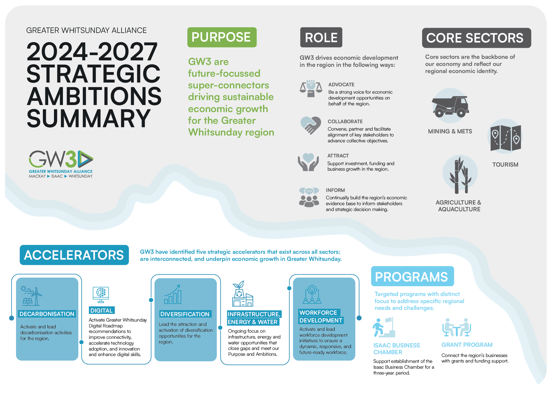 GW3 Strategic Plan Landscape (rnd) 3.10.2024